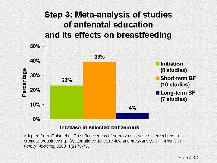 Step 3: Meta-analysis of studies of antenatal education and its effects on breastfeeding Adapted