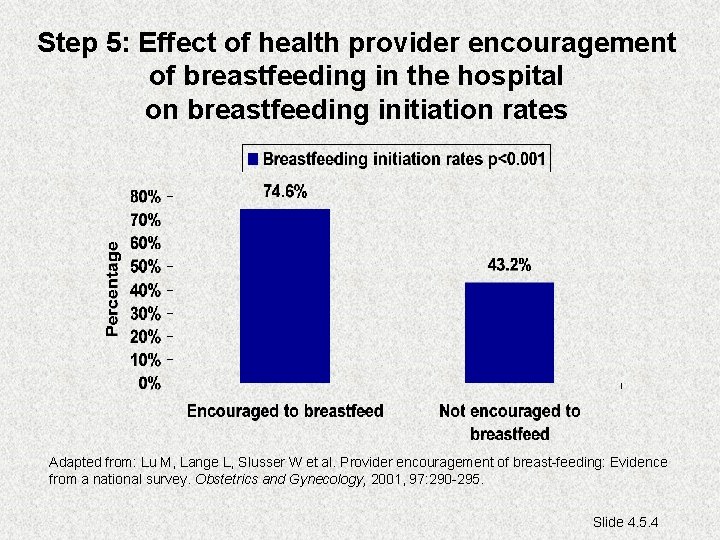 Step 5: Effect of health provider encouragement of breastfeeding in the hospital on breastfeeding