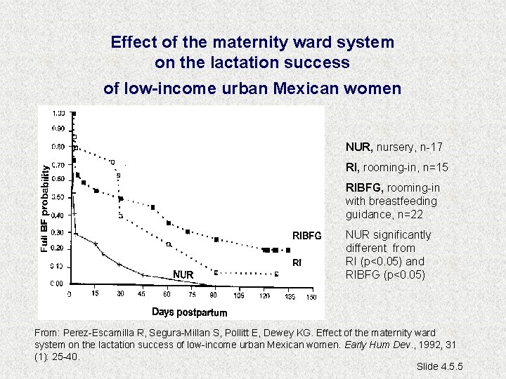 Effect of the maternity ward system on the lactation success of low-income urban Mexican