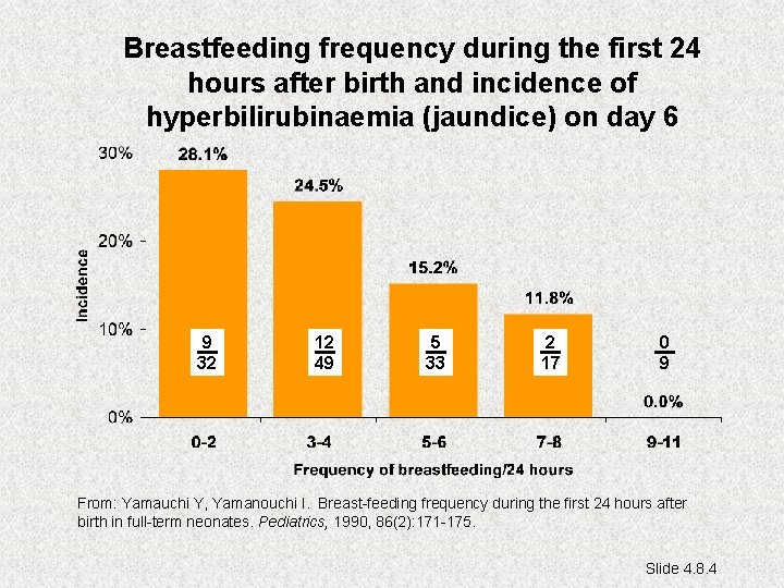 Breastfeeding frequency during the first 24 hours after birth and incidence of hyperbilirubinaemia (jaundice)