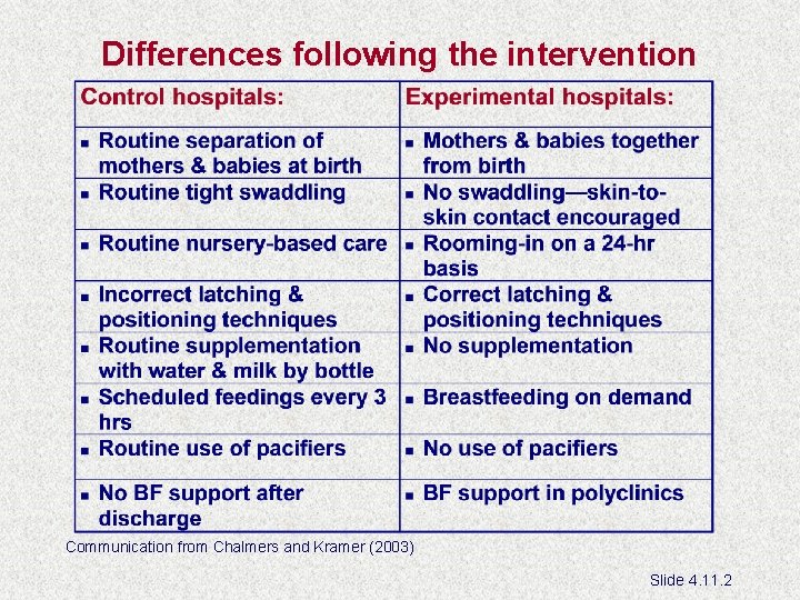 Differences following the intervention Communication from Chalmers and Kramer (2003) Slide 4. 11. 2