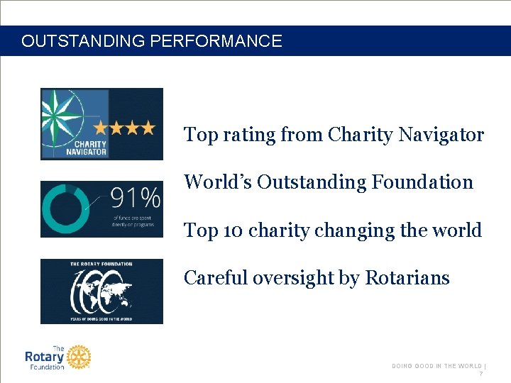 OUTSTANDING PERFORMANCE Top rating from Charity Navigator World’s Outstanding Foundation Top 10 charity changing