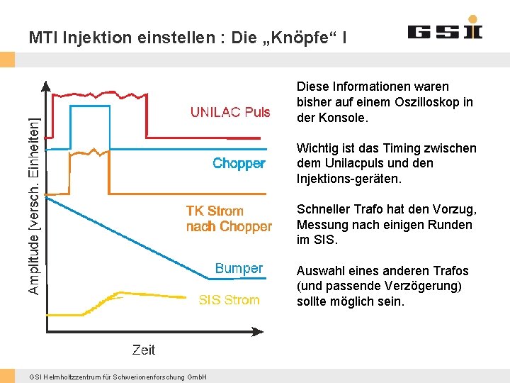 MTI Injektion einstellen : Die „Knöpfe“ I Diese Informationen waren bisher auf einem Oszilloskop