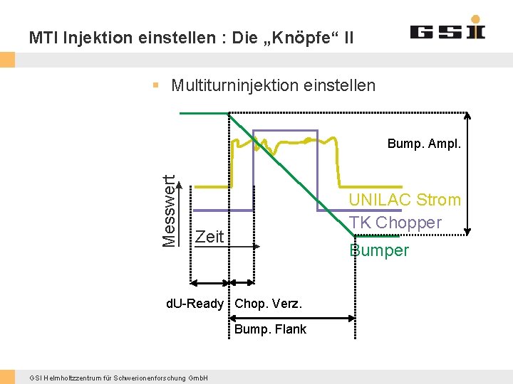 MTI Injektion einstellen : Die „Knöpfe“ II § Multiturninjektion einstellen Bump. Ampl. d. U-Ready