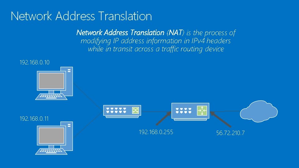 Network Address Translation (NAT) is the process of modifying IP address information in IPv