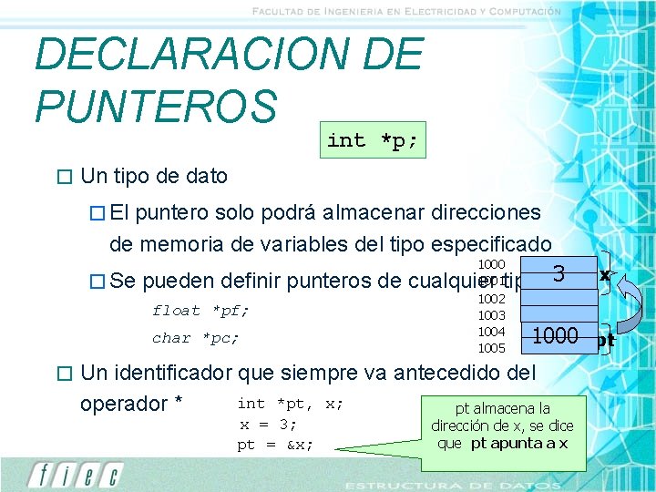 DECLARACION DE PUNTEROS int *p; � Un tipo de dato � El puntero solo