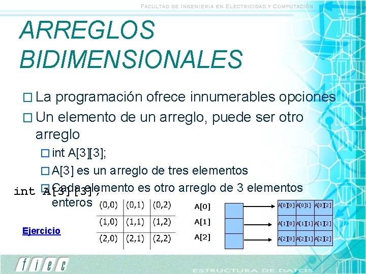 ARREGLOS BIDIMENSIONALES � La programación ofrece innumerables opciones � Un elemento de un arreglo,