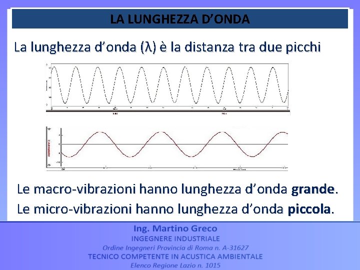 LA LUNGHEZZA D’ONDA La lunghezza d’onda (λ) è la distanza tra due picchi Le