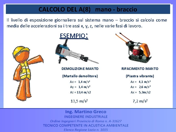 CALCOLO DEL A(8) mano - braccio Il livello di esposizione giornaliera sul sistema mano CALCOLO DEL A(8) mano - braccio Il livello di esposizione giornaliera sul sistema mano