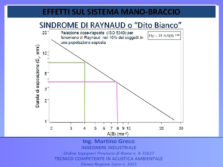 EFFETTI SUL SISTEMA MANO-BRACCIO SINDROME DI RAYNAUD o “Dito Bianco” 