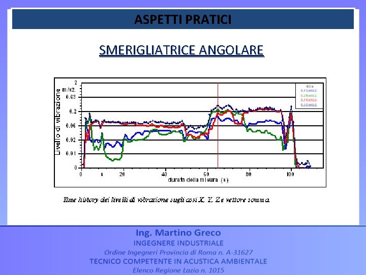 ASPETTI PRATICI SMERIGLIATRICE ANGOLARE 