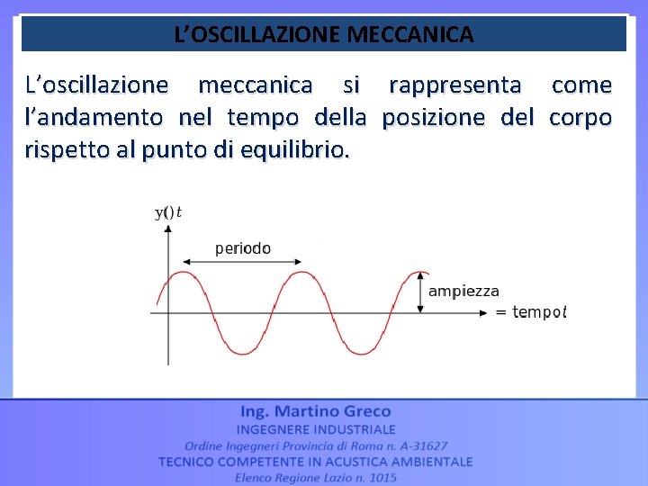 L’OSCILLAZIONE MECCANICA L’oscillazione meccanica si l’andamento nel tempo della rispetto al punto di equilibrio.