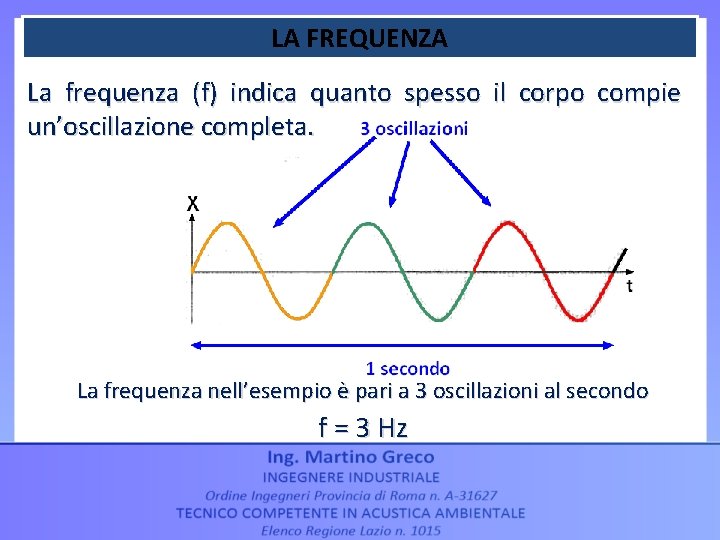 LA FREQUENZA La frequenza (f) indica quanto spesso il corpo compie un’oscillazione completa. La