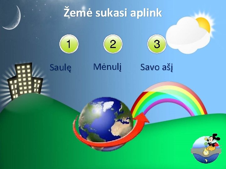 Žemė sukasi aplink Saulę Mėnulį Savo ašį 