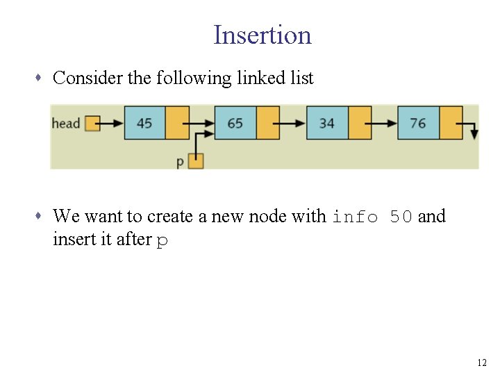 Insertion s Consider the following linked list s We want to create a new