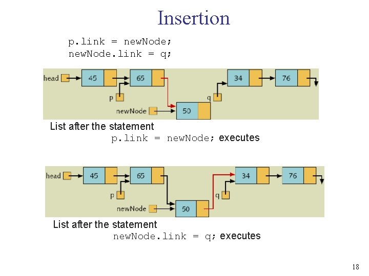 Insertion p. link = new. Node; new. Node. link = q; List after the