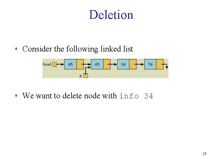Deletion s Consider the following linked list s We want to delete node with