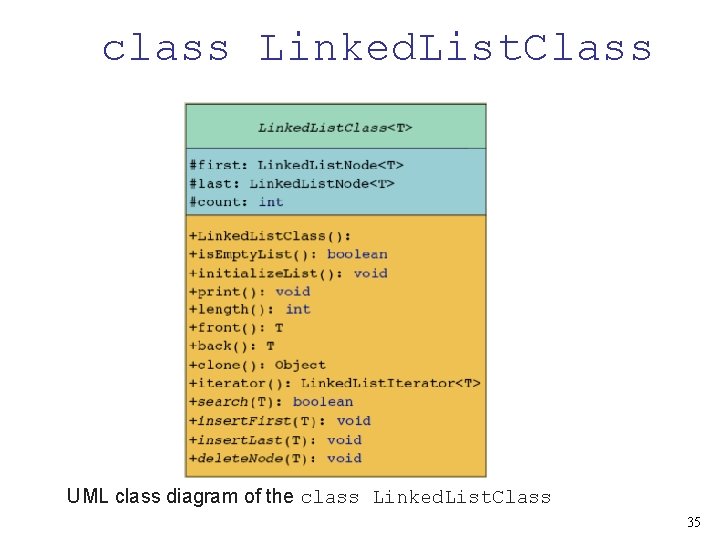 class Linked. List. Class UML class diagram of the class Linked. List. Class 35