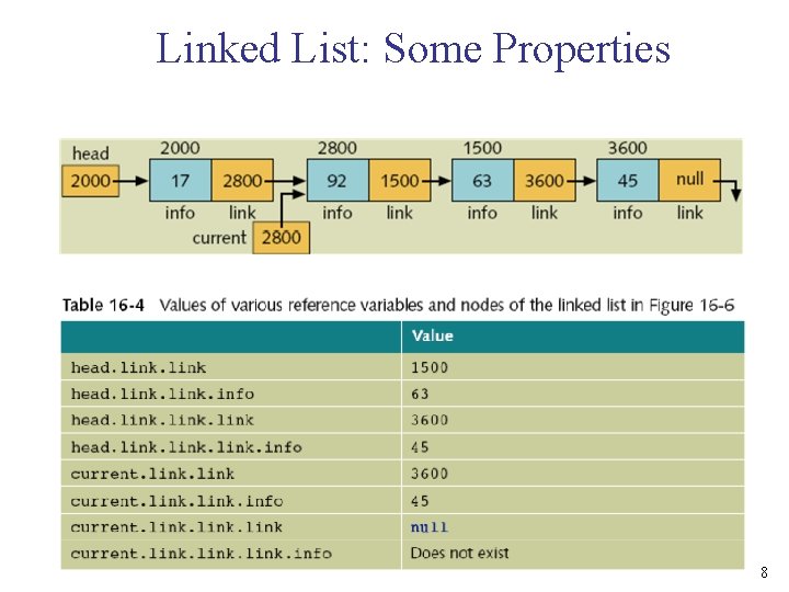 Linked List: Some Properties 8 