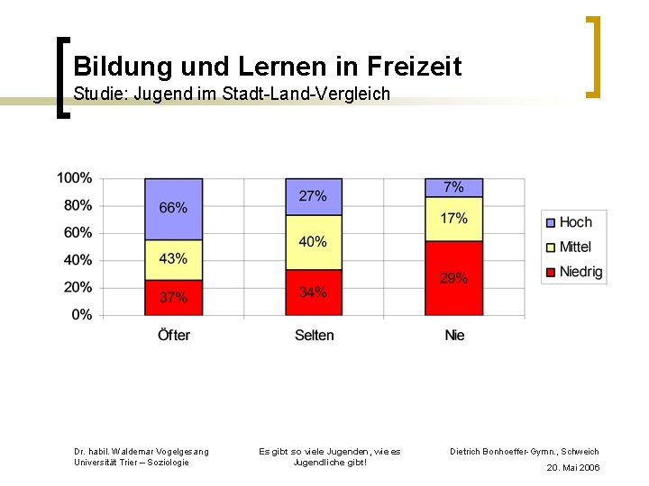 Bildung und Lernen in Freizeit Studie: Jugend im Stadt-Land-Vergleich Dr. habil. Waldemar Vogelgesang Universität