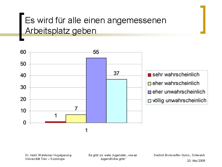 Es wird für alle einen angemessenen Arbeitsplatz geben Dr. habil. Waldemar Vogelgesang Universität Trier