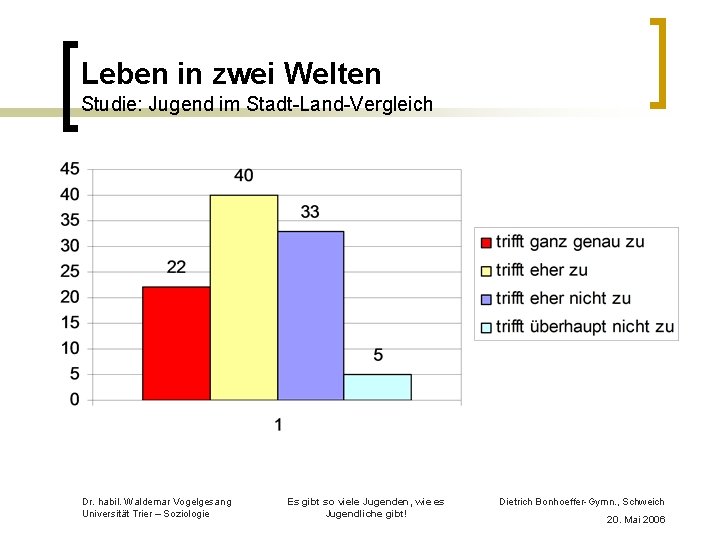 Leben in zwei Welten Studie: Jugend im Stadt-Land-Vergleich Dr. habil. Waldemar Vogelgesang Universität Trier