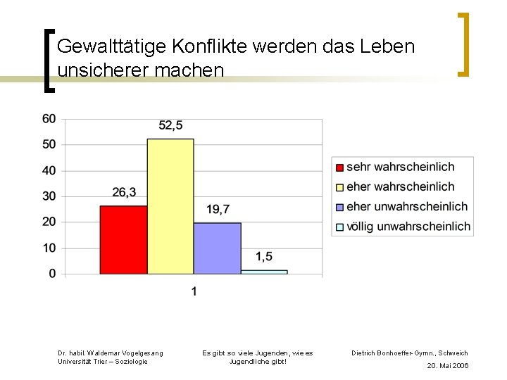 Gewalttätige Konflikte werden das Leben unsicherer machen Dr. habil. Waldemar Vogelgesang Universität Trier –