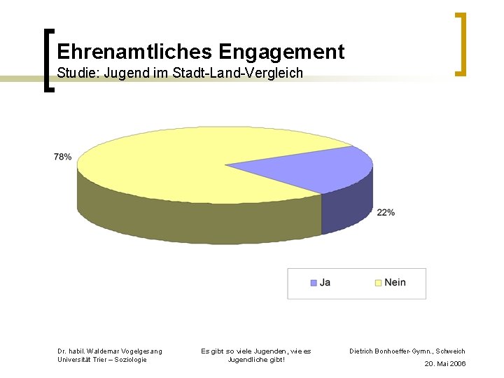 Ehrenamtliches Engagement Studie: Jugend im Stadt-Land-Vergleich Dr. habil. Waldemar Vogelgesang Universität Trier – Soziologie