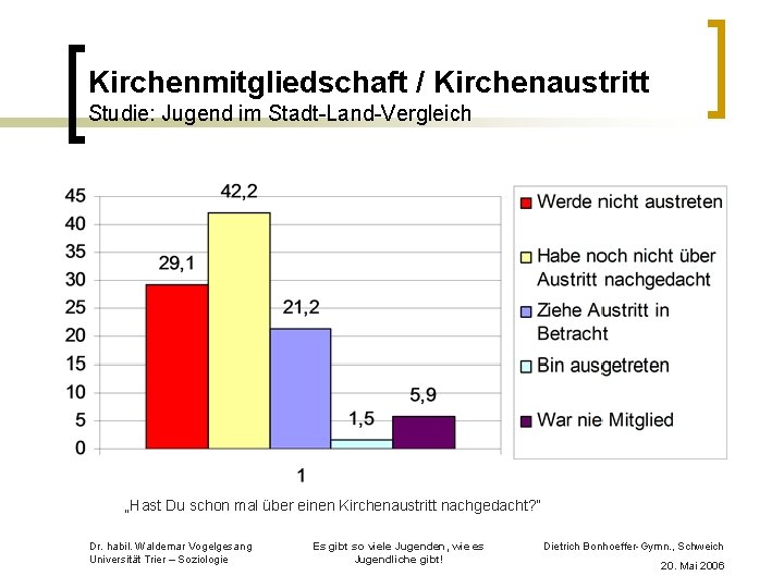 Kirchenmitgliedschaft / Kirchenaustritt Studie: Jugend im Stadt-Land-Vergleich „Hast Du schon mal über einen Kirchenaustritt