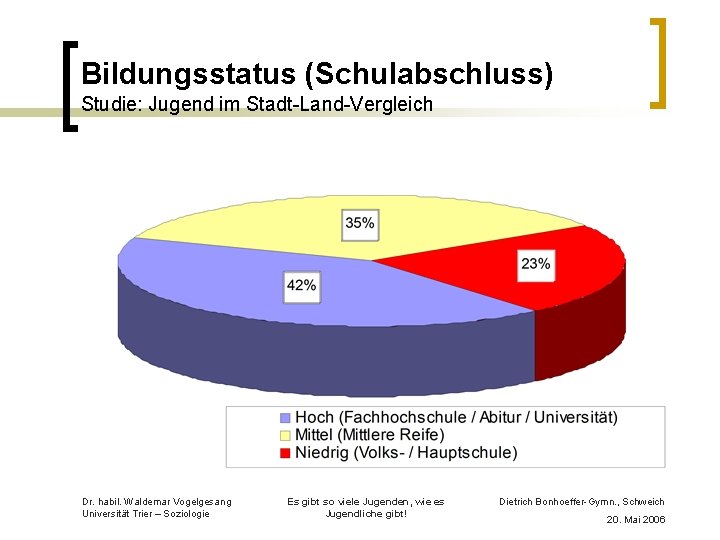 Bildungsstatus (Schulabschluss) Studie: Jugend im Stadt-Land-Vergleich Dr. habil. Waldemar Vogelgesang Universität Trier – Soziologie