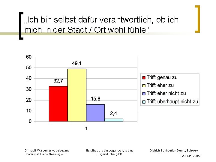 „Ich bin selbst dafür verantwortlich, ob ich mich in der Stadt / Ort wohl