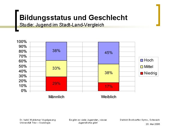 Bildungsstatus und Geschlecht Studie: Jugend im Stadt-Land-Vergleich Dr. habil. Waldemar Vogelgesang Universität Trier –