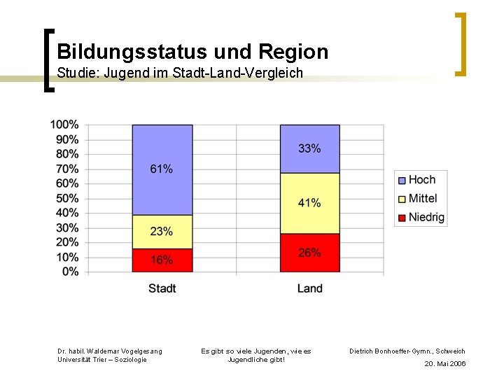 Bildungsstatus und Region Studie: Jugend im Stadt-Land-Vergleich Dr. habil. Waldemar Vogelgesang Universität Trier –