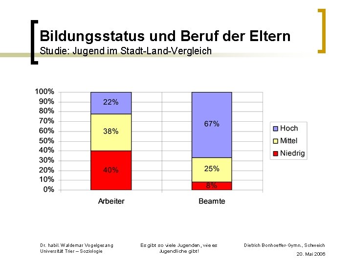 Bildungsstatus und Beruf der Eltern Studie: Jugend im Stadt-Land-Vergleich Dr. habil. Waldemar Vogelgesang Universität