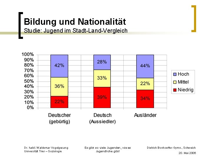 Bildung und Nationalität Studie: Jugend im Stadt-Land-Vergleich Dr. habil. Waldemar Vogelgesang Universität Trier –