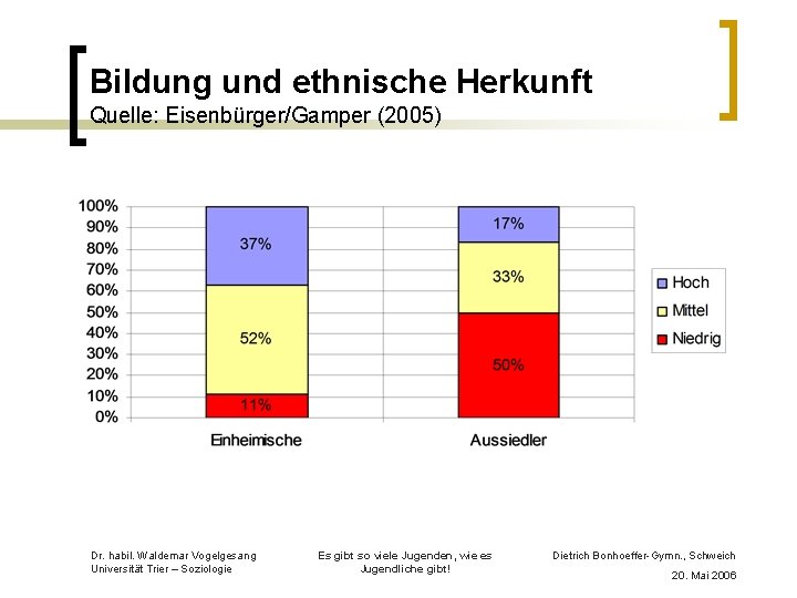 Bildung und ethnische Herkunft Quelle: Eisenbürger/Gamper (2005) Dr. habil. Waldemar Vogelgesang Universität Trier –