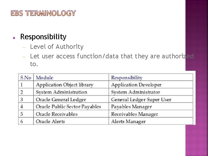  Responsibility Level of Authority Let user access function/data that they are authorized to.