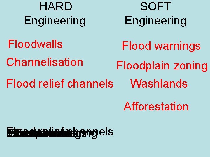 HARD SOFT Engineering Floodwalls Channelisation Flood relief channels Flood warnings Floodplain zoning Washlands Afforestation