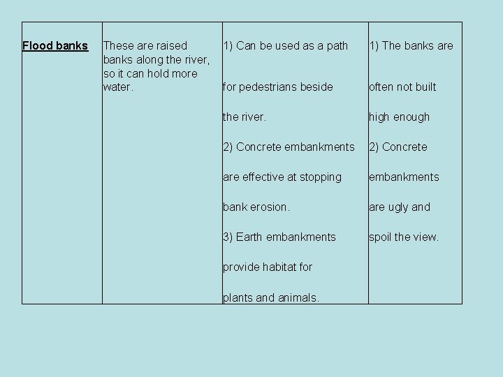 Flood banks 1) The banks are These are raised 1) Can be used as