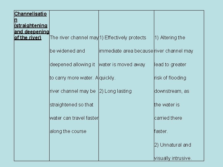 Channelisatio n (straightening and deepening of the river) The river channel may 1) Effectively