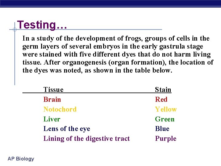 Testing… In a study of the development of frogs, groups of cells in the