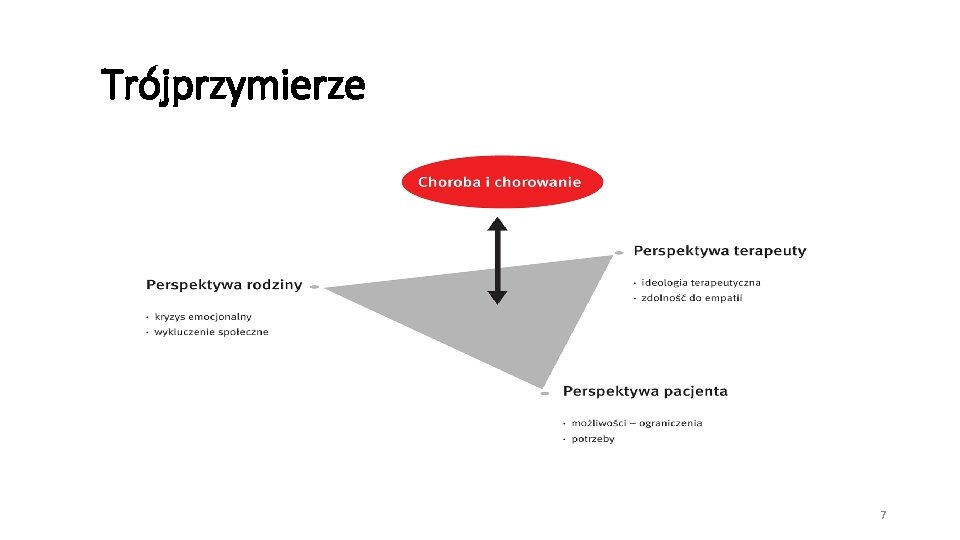 Trójprzymierze 7 