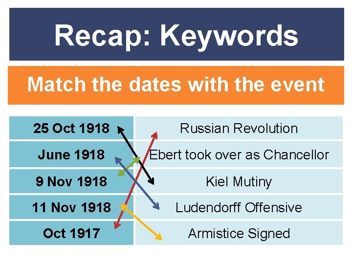 Recap: Keywords Match the dates with the event 25 Oct 1918 Russian Revolution June