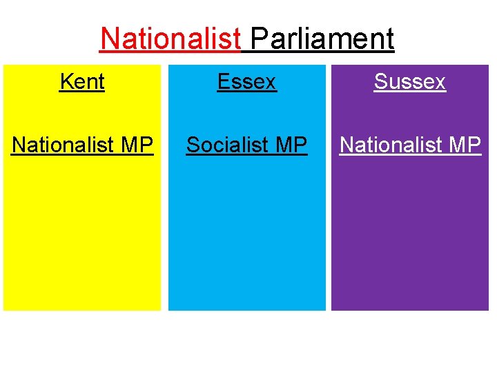 Nationalist Parliament Kent Essex Sussex Nationalist MP Socialist MP Nationalist MP 