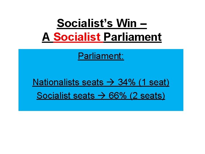 Socialist’s Win – A Socialist Parliament: Nationalists seats 34% (1 seat) Socialist seats 66%