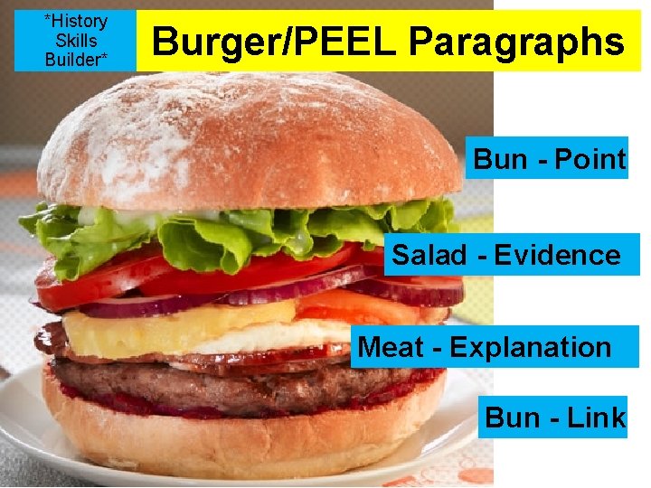 *History Skills Builder* Burger/PEEL Paragraphs Bun - Point Salad - Evidence Meat - Explanation