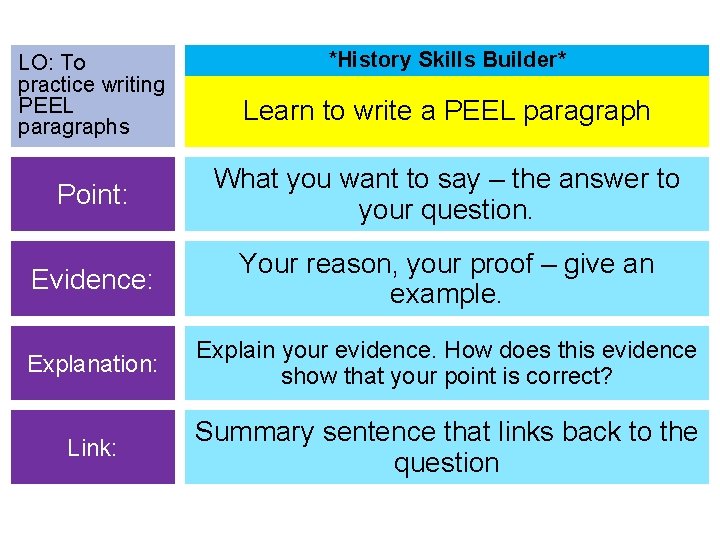 LO: To practice writing PEEL paragraphs *History Skills Builder* Learn to write a PEEL