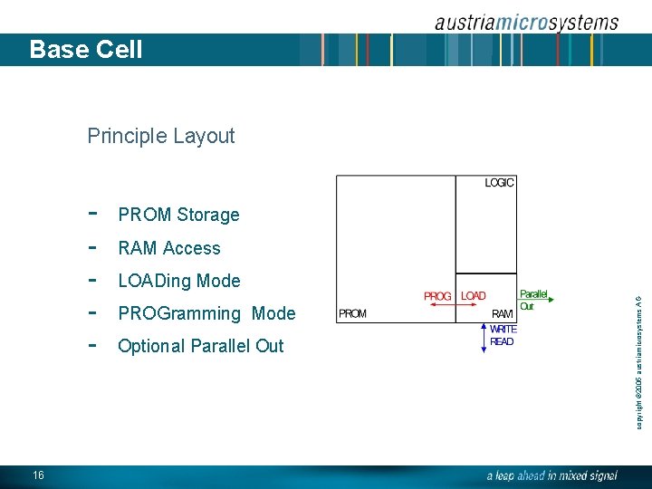 Base Cell Principle Layout 16 PROM Storage RAM Access LOADing Mode PROGramming Mode Optional