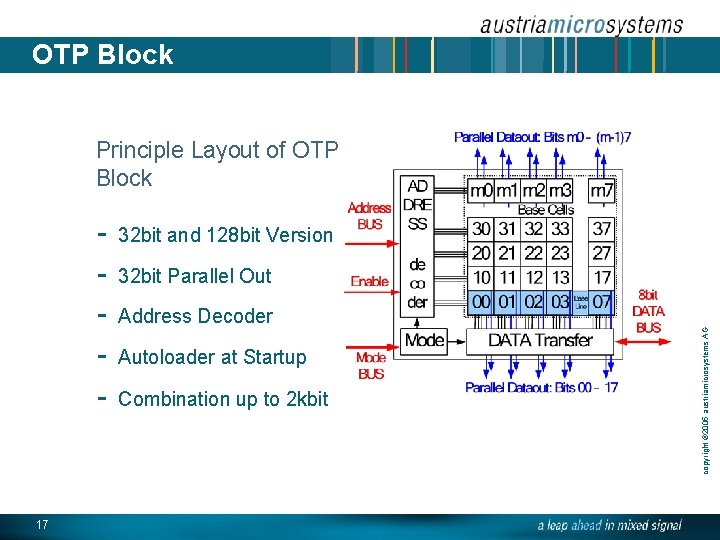 OTP Block Principle Layout of OTP Block 17 32 bit and 128 bit Version