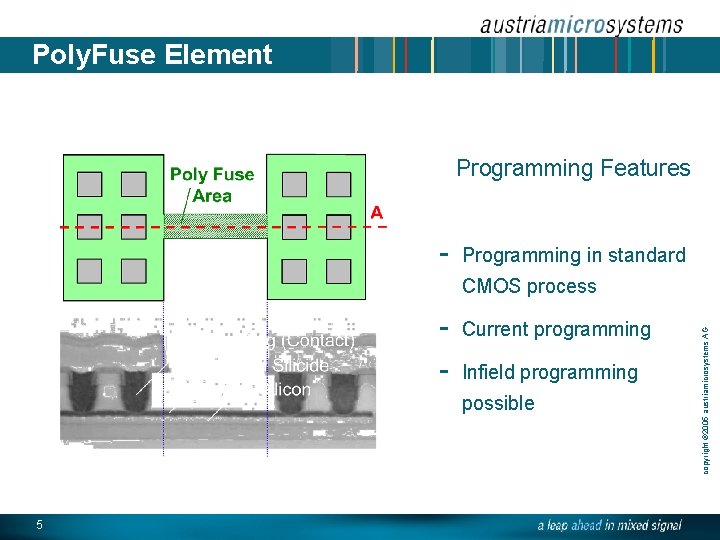 Poly. Fuse Element Programming Features - Programming in standard - Current programming Infield programming